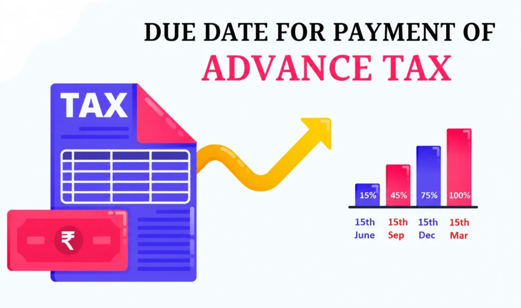 Advance Tax Due Dates, Applicability, Procedure, Interest on late payment