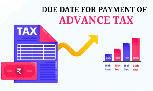 Advance Tax: Due Dates, Applicability, Procedure, Interest on late payment