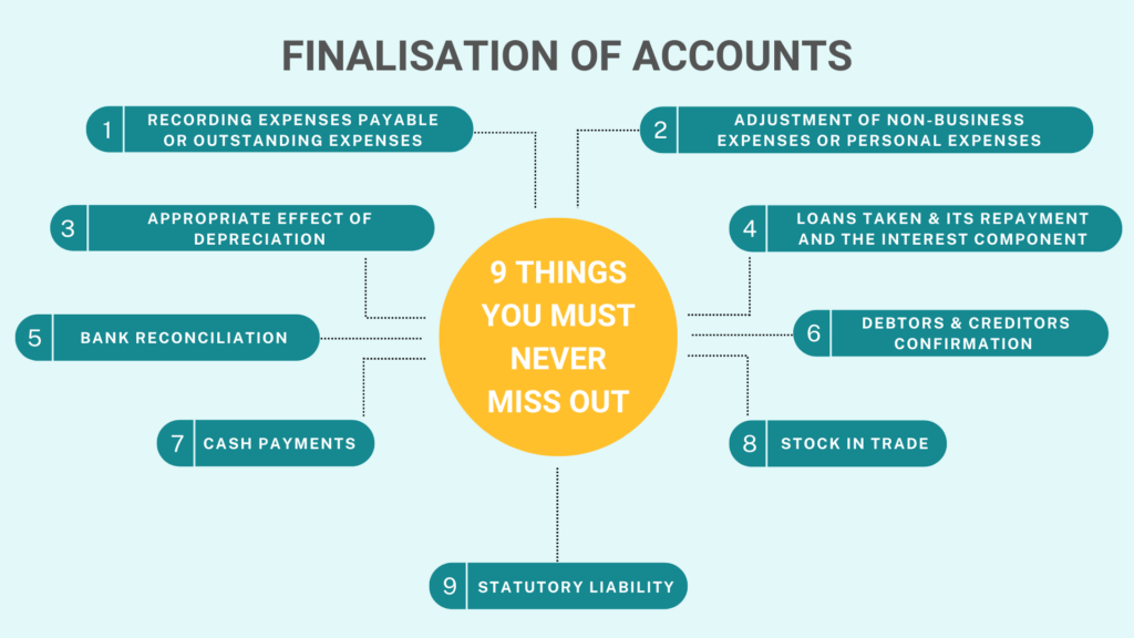 Finalisation of Accounts
