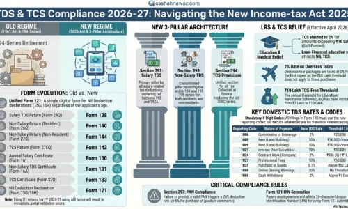 TDS chart for FY 2026-27