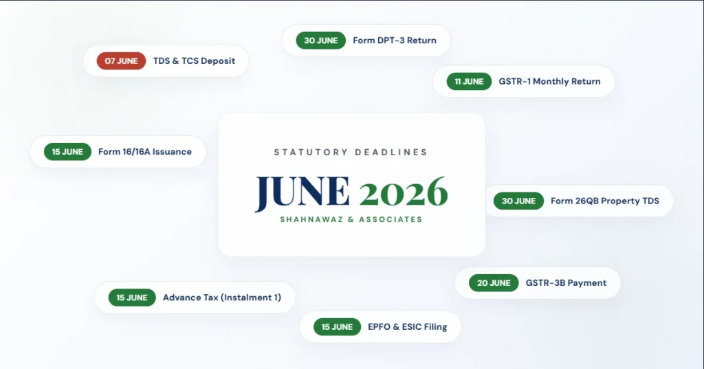 Home 10 june due date