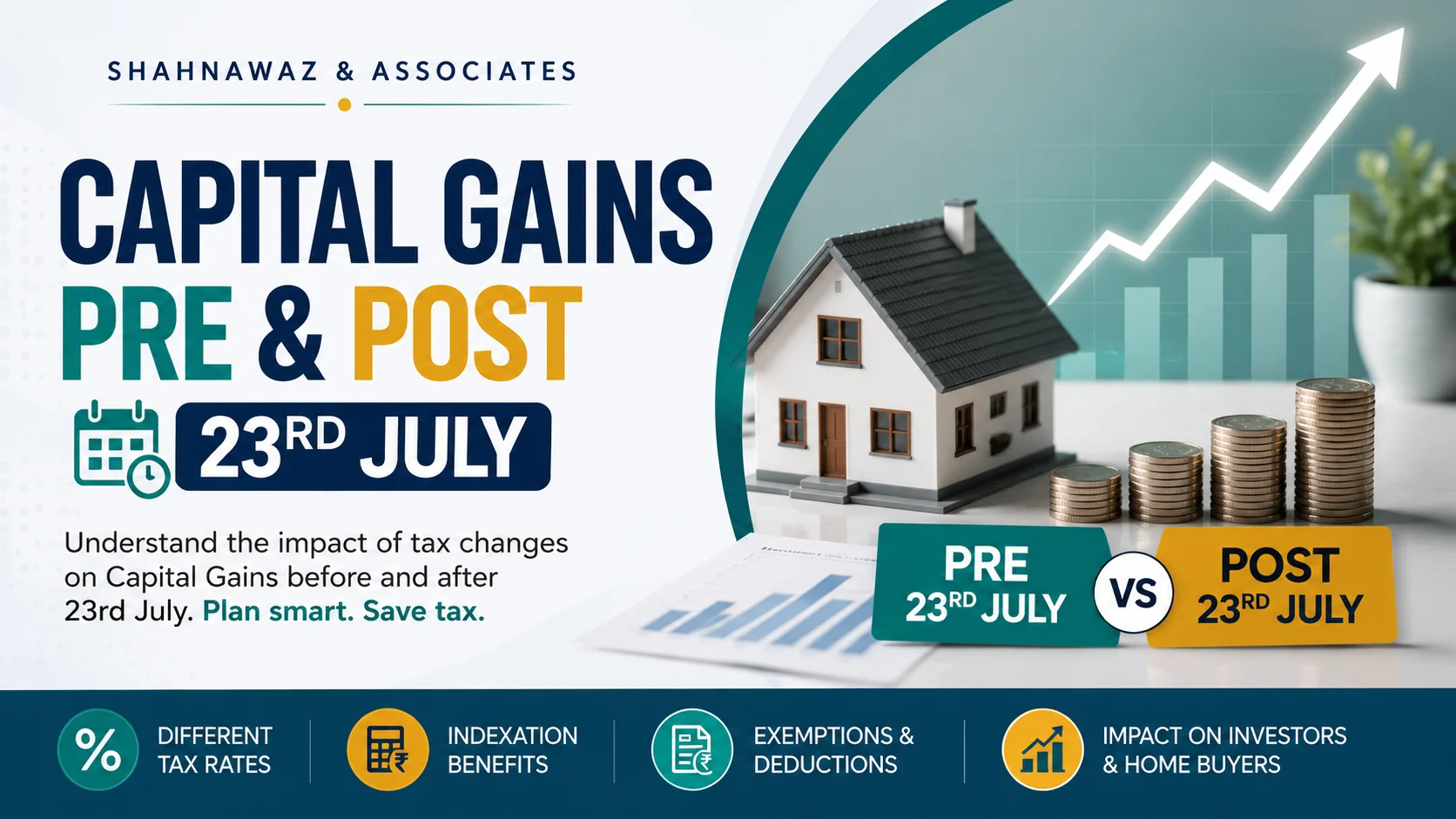 Capital Gains: Pre and Post 23rd July 2024 1 Capital Gains Tax Pre and Post 23rd July 2024